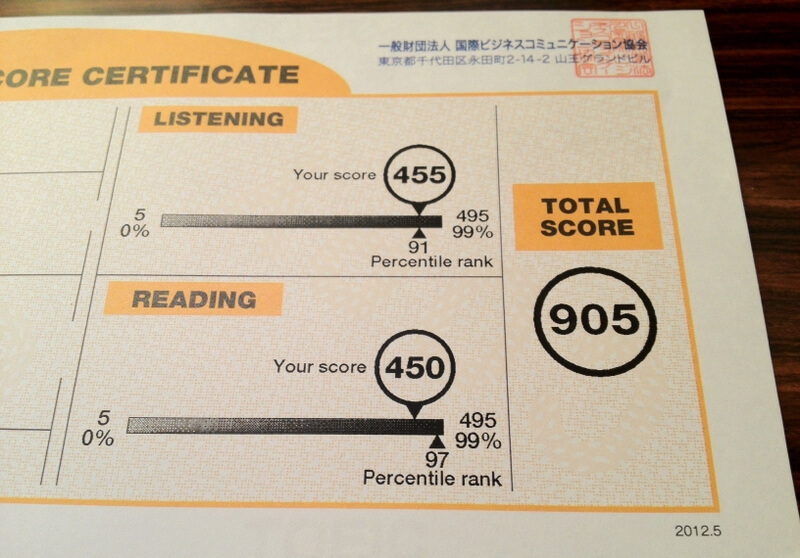 Chứng chỉ tiếng Anh IELTS luôn được các nhà tuyển dụng đánh giá cao